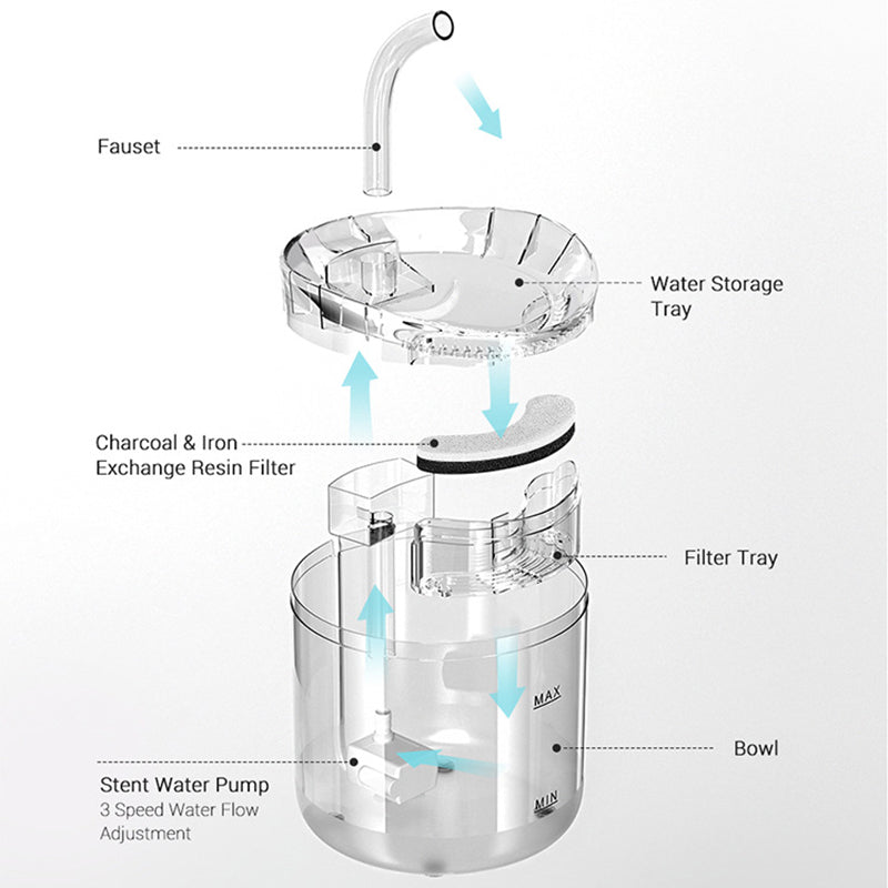 2l Intelligent Cat Water Fountain With Faucet Dog Water Dispenser